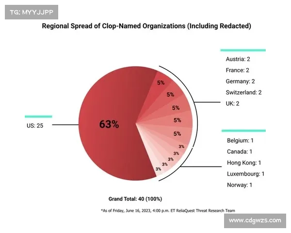 诺顿母公司确认受到 Clop MOVEit 攻击的影响 媒体 诺顿母公司确认受到 Clop MOVEit 攻击的影响 媒体
