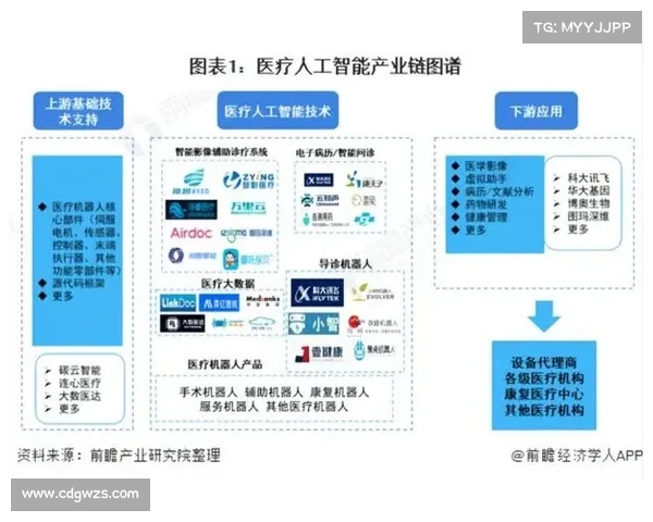 以下是人工智能如何增强医疗保健领域网络安全的内容 以下是人工智能如何增强医疗保健领域网络安全的内容